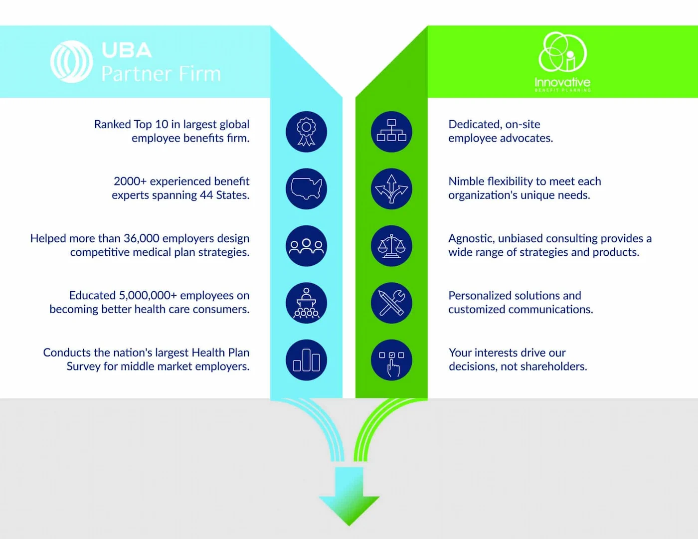 /assets/images/996082_UBAInfographic_030421-scaled-1-2048x1582.webp