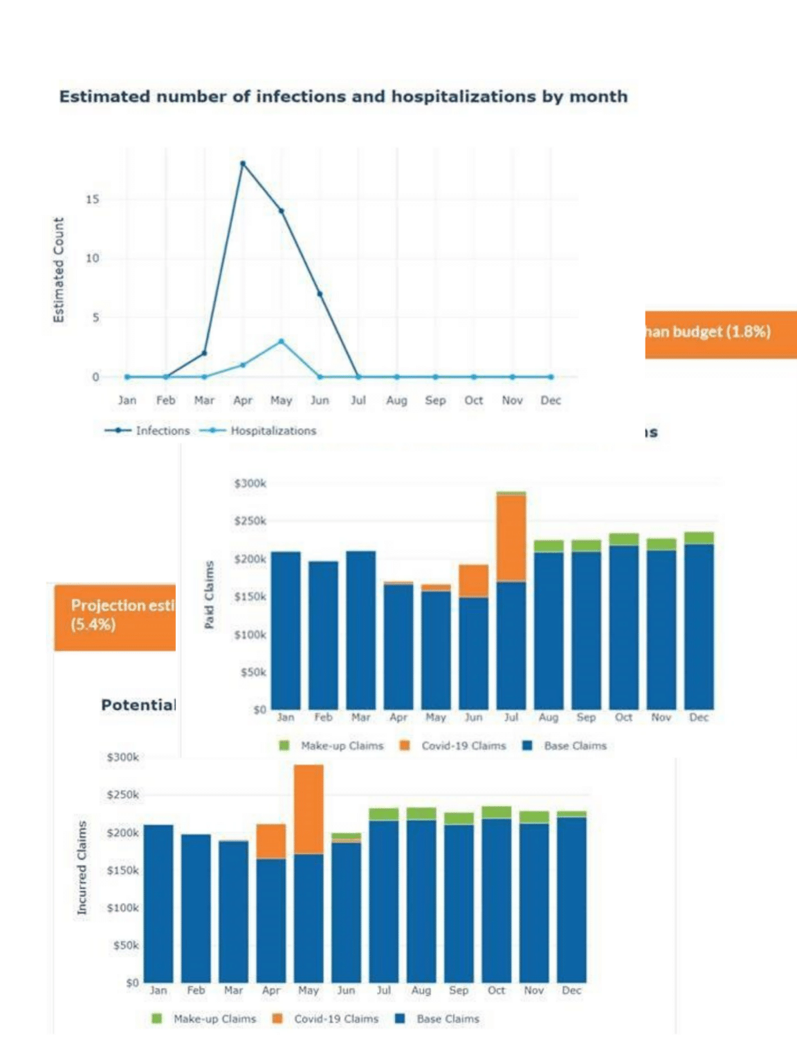 Employer Impact Analysis Report