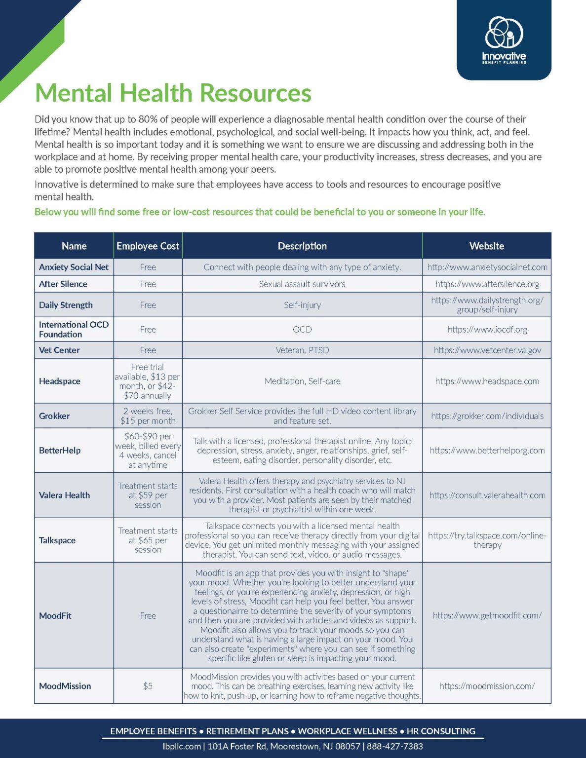 Free or Low Cost Mental Health Resources