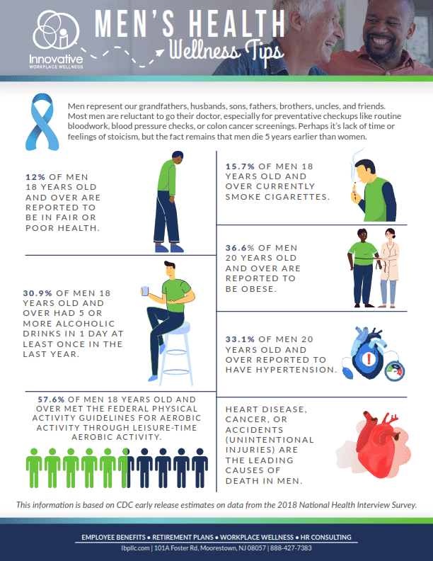 Men’s Health Tip Sheet